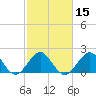 South Port Everglades tide chart for Saturday, February 15, 2025