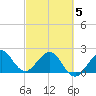 South Port Everglades tide chart for Wednesday, March 5, 2025