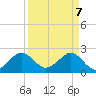 South Port Everglades tide chart for Monday, April 7, 2025