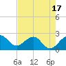 South Port Everglades tide chart for Saturday, May 17, 2025