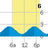 South Port Everglades tide chart for Tuesday, May 6, 2025