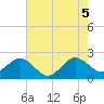 South Port Everglades tide chart for Thursday, June 5, 2025