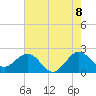 South Port Everglades tide chart for Sunday, June 8, 2025