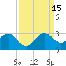 South Port Everglades tide chart for Monday, September 15, 2025