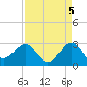 South Port Everglades tide chart for Friday, September 5, 2025