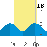 South Port Everglades tide chart for Thursday, October 16, 2025