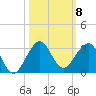 South Port Everglades tide chart for Wednesday, October 8, 2025