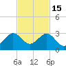 South Port Everglades tide chart for Saturday, November 15, 2025