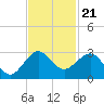 South Port Everglades tide chart for Friday, November 21, 2025