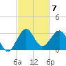 South Port Everglades tide chart for Friday, November 7, 2025