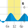 South Port Everglades tide chart for Saturday, December 6, 2025