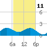 South Port Everglades tide chart for Wednesday, February 11, 2026