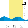 South Port Everglades tide chart for Thursday, March 12, 2026