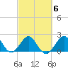 South Port Everglades tide chart for Friday, March 6, 2026