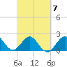 South Port Everglades tide chart for Saturday, March 7, 2026