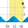 South Port Everglades tide chart for Sunday, March 8, 2026
