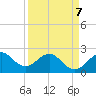 South Port Everglades tide chart for Tuesday, April 7, 2026
