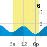 South Port Everglades tide chart for Wednesday, May 6, 2026