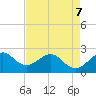 South Port Everglades tide chart for Thursday, May 7, 2026