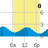 South Port Everglades tide chart for Friday, May 8, 2026
