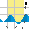 South Port Everglades tide chart for Monday, June 15, 2026