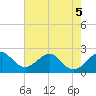 South Port Everglades tide chart for Friday, June 5, 2026