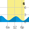 South Port Everglades tide chart for Saturday, June 6, 2026
