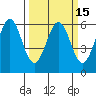 San Francisco Bay tide chart for Monday, March 15, 2021
