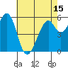 San Francisco Bay tide chart for Saturday, May 15, 2021