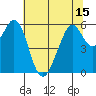 San Francisco Bay tide chart for Tuesday, June 15, 2021