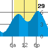 San Francisco Bay tide chart for Wednesday, September 29, 2021