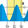 San Francisco Bay tide chart for Wednesday, September 8, 2021