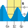 San Francisco Bay tide chart for Sunday, March 6, 2022