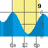 San Francisco Bay tide chart for Saturday, April 9, 2022