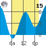 San Francisco Bay tide chart for Sunday, May 15, 2022