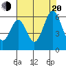 San Francisco Bay tide chart for Wednesday, July 20, 2022