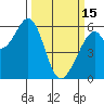 San Francisco Bay tide chart for Wednesday, March 15, 2023