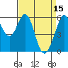 San Francisco Bay tide chart for Saturday, April 15, 2023