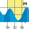 San Francisco Bay tide chart for Saturday, April 29, 2023