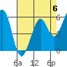 San Francisco Bay tide chart for Saturday, May 6, 2023