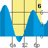 San Francisco Bay tide chart for Thursday, July 6, 2023