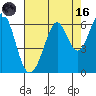 San Francisco Bay tide chart for Wednesday, August 16, 2023