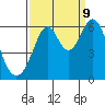 San Francisco Bay tide chart for Saturday, September 9, 2023