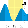 San Francisco Bay tide chart for Friday, March 15, 2024