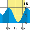 San Francisco Bay tide chart for Tuesday, April 16, 2024