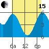 San Francisco Bay tide chart for Wednesday, May 15, 2024