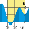 San Francisco Bay tide chart for Saturday, June 8, 2024