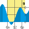 San Francisco Bay tide chart for Sunday, June 9, 2024