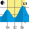 San Francisco Bay tide chart for Saturday, July 13, 2024