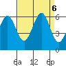 San Francisco Bay tide chart for Friday, September 6, 2024